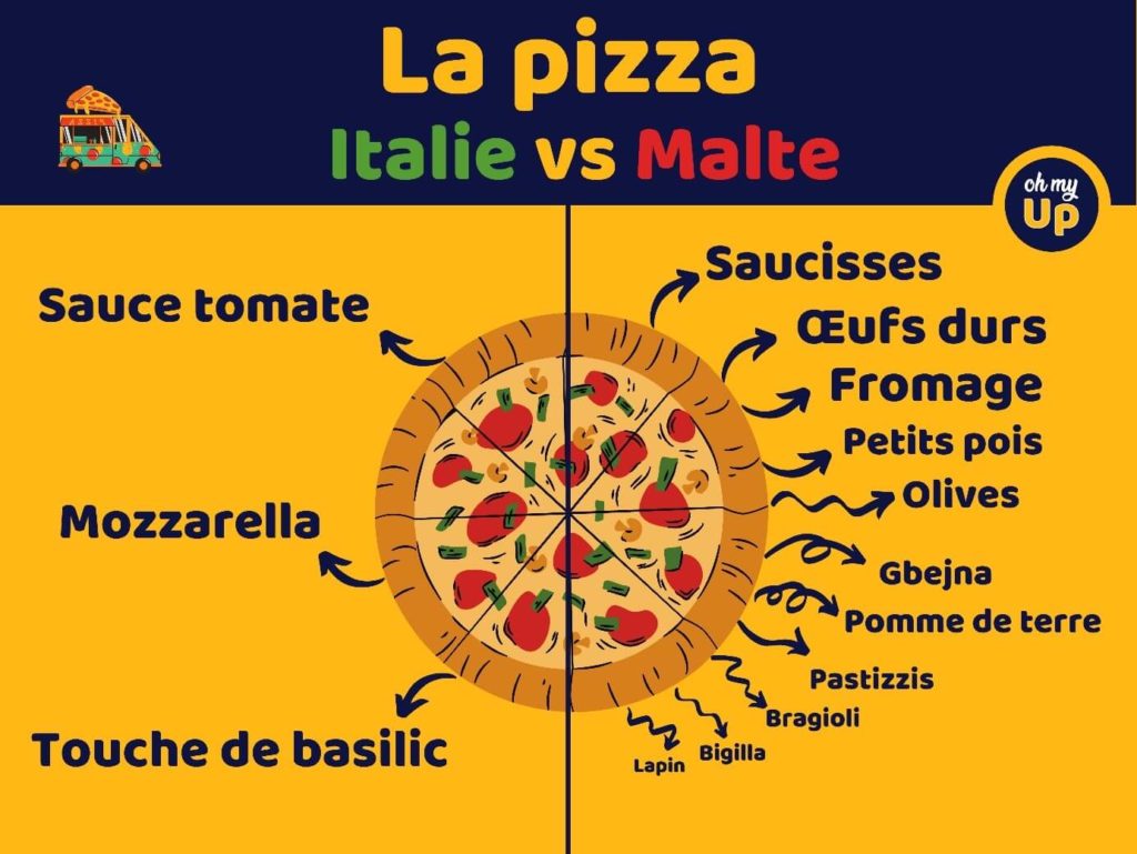 maltese pizza